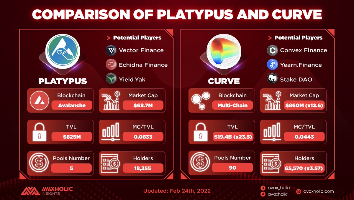 Avaxholic 🔺 tweet media