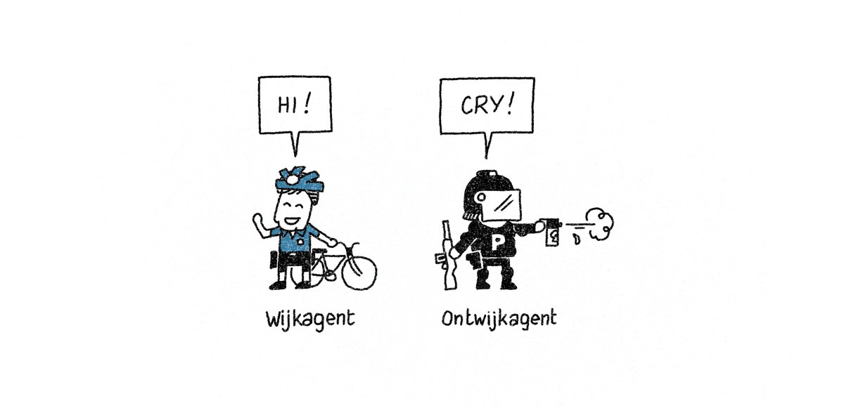 DeFlik's tweet photo. @Sampol_magazine @SasVN Laat ons, inzake deze problematiek, werken aan preventieve en pro actieve werking #politie ! Wat als we een (her)waardering realiseren van de wijkpolitie ?
@quantumveilig https://t.co/wSS9Tmdkcb
@LannooCampus #SEGPOl @BeSafeBEL #digitalewijkagent https://t.co/WtSJ7grueL