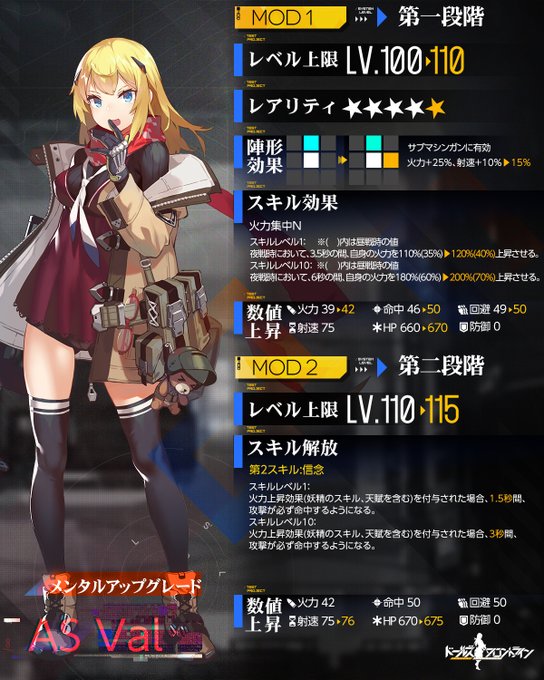 ドルフロ 新mod As Val Micro Uzi Stg44 実装 解説動画付き ハシモッコリ ゲームブログ