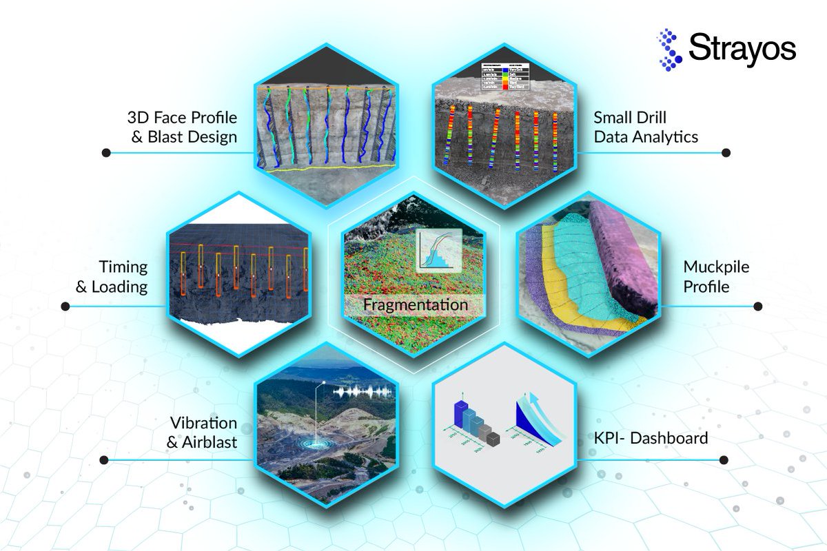 im_mining's tweet photo. CR Digital’s Thunderbird 1110 drill optimisation system and Strayos' blast design and optimisation tools are to be integrated in a project looking to enhance the blast optimisation process | https://t.co/8nHVVVsY0O @StrayosAI @CR_Mining #Thunderbird #StrataSense #drillandblast https://t.co/5o5QExrfhB