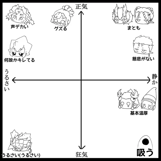 うちの子振り分け〜 