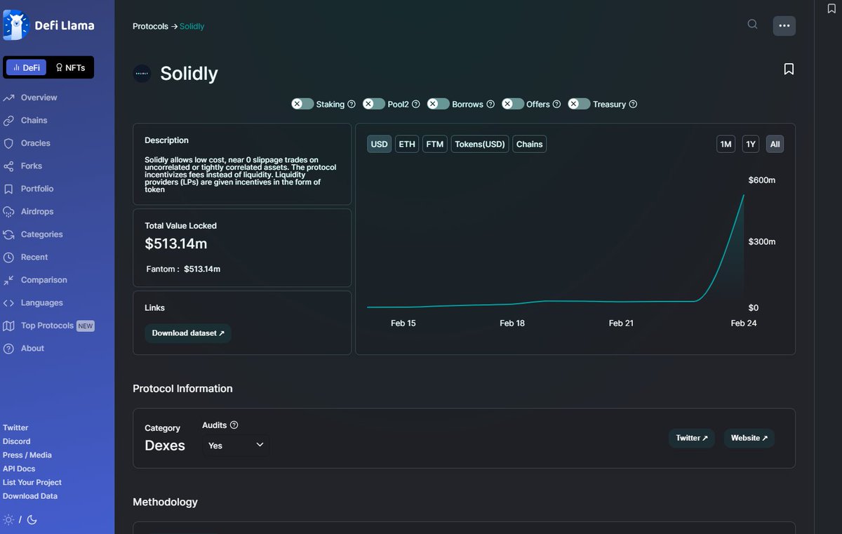 defillama.com/protocol/solid…