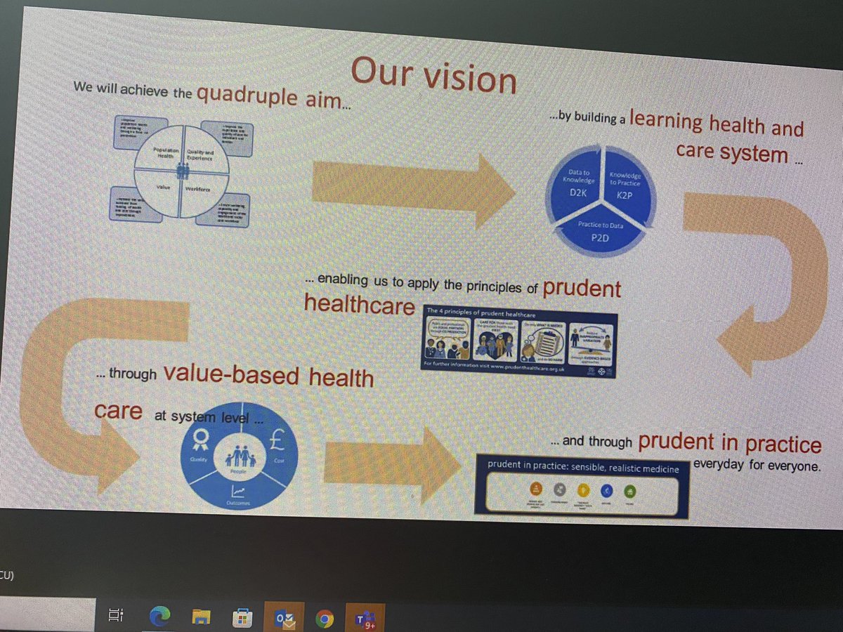 Navjot Kalra (she/her) (@nkalra5) on Twitter photo Value and Variation <a href="/allanwardhaugh1/">Allan Wardhaugh</a> chairing the event and explaining how #vbhc underpins this. #wmc2022 #nhsmodellingcollab #valuebasedhealth <a href="/Valuein_Health/">Welsh Value in Health Centre</a> Value and Variation <a href="/allanwardhaugh1/">Allan Wardhaugh</a> chairing the event and explaining how #vbhc underpins this. #wmc2022 #nhsmodellingcollab #valuebasedhealth <a href="/Valuein_Health/">Welsh Value in Health Centre</a>