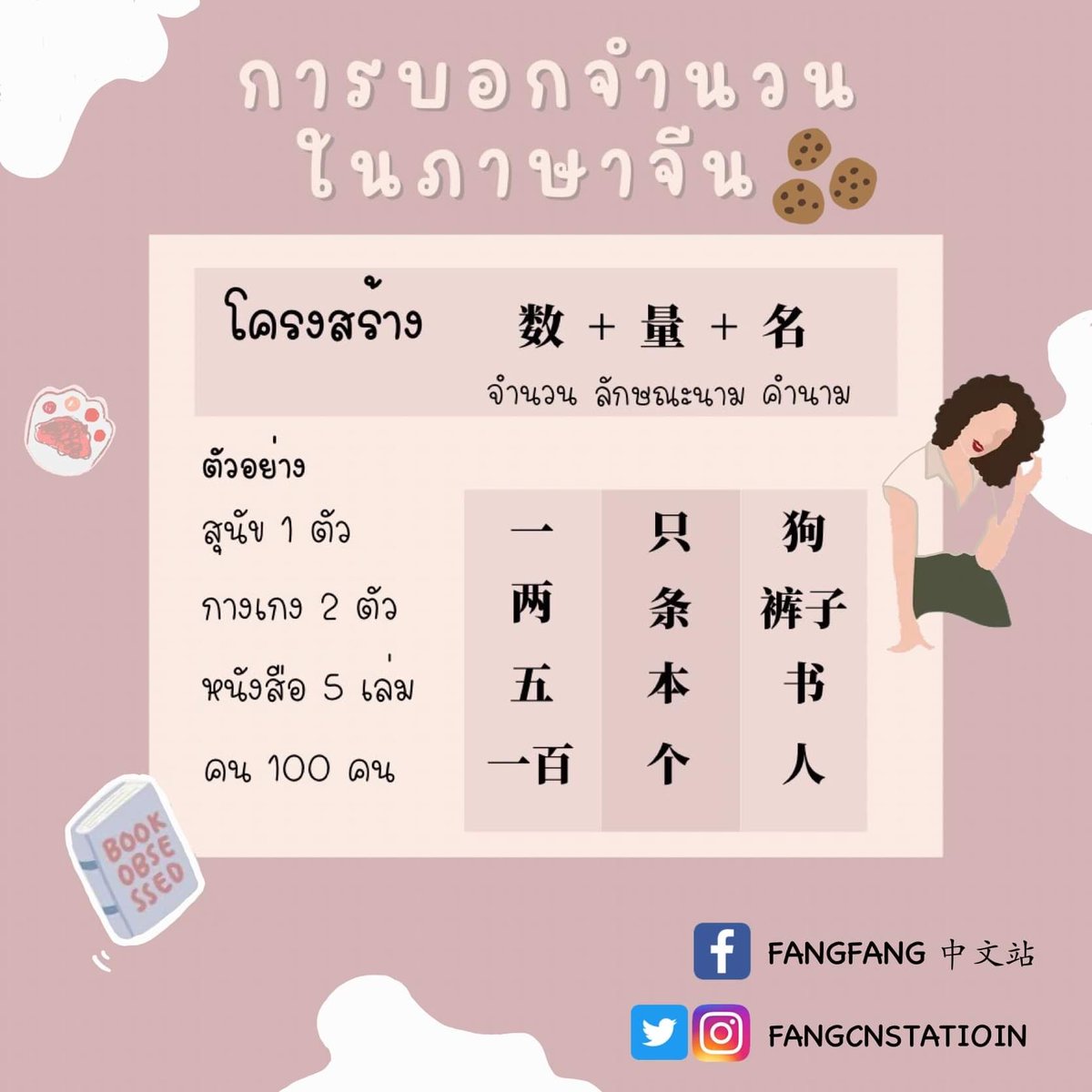 fangfang中文站 เรียนจีน แปลจีน ไปจีนกัน tweet media