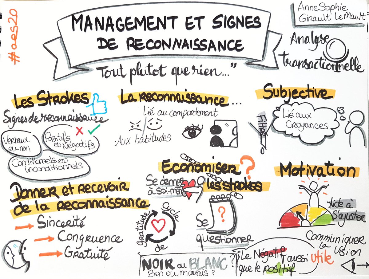 GwladysH_coach's tweet image. #Sketchnote : Dessine-moi le #management et les signes de #reconnaissance. 

Merci pour ce sujet @Ansouris
