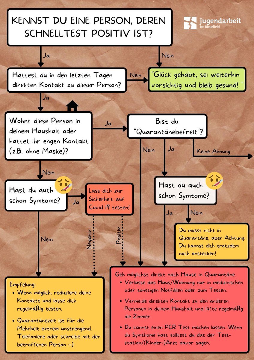 Rieselfeld.BIZ - Termine, Kleinanzeigen, Firmen, Vereine - Kennst Du eine Person deren Schnelltest positiv ist? rieselfeld.biz/index.php/ries…