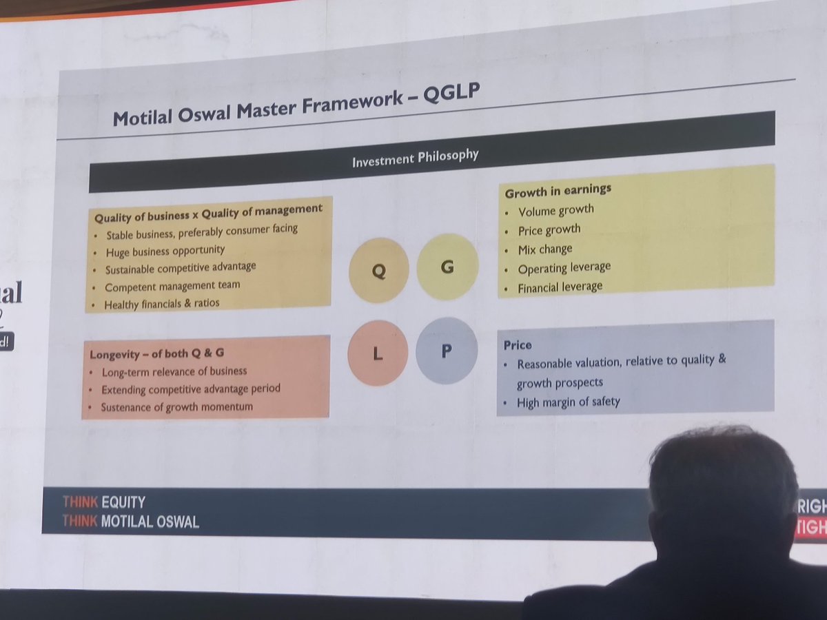 diipeshdaghha's tweet photo. #CIF2022 @cafemutual @MotilalOswalAMC Power of frameworks in investing. #QGLP
Quality of business x Quality of management https://t.co/WB6w92kNWT