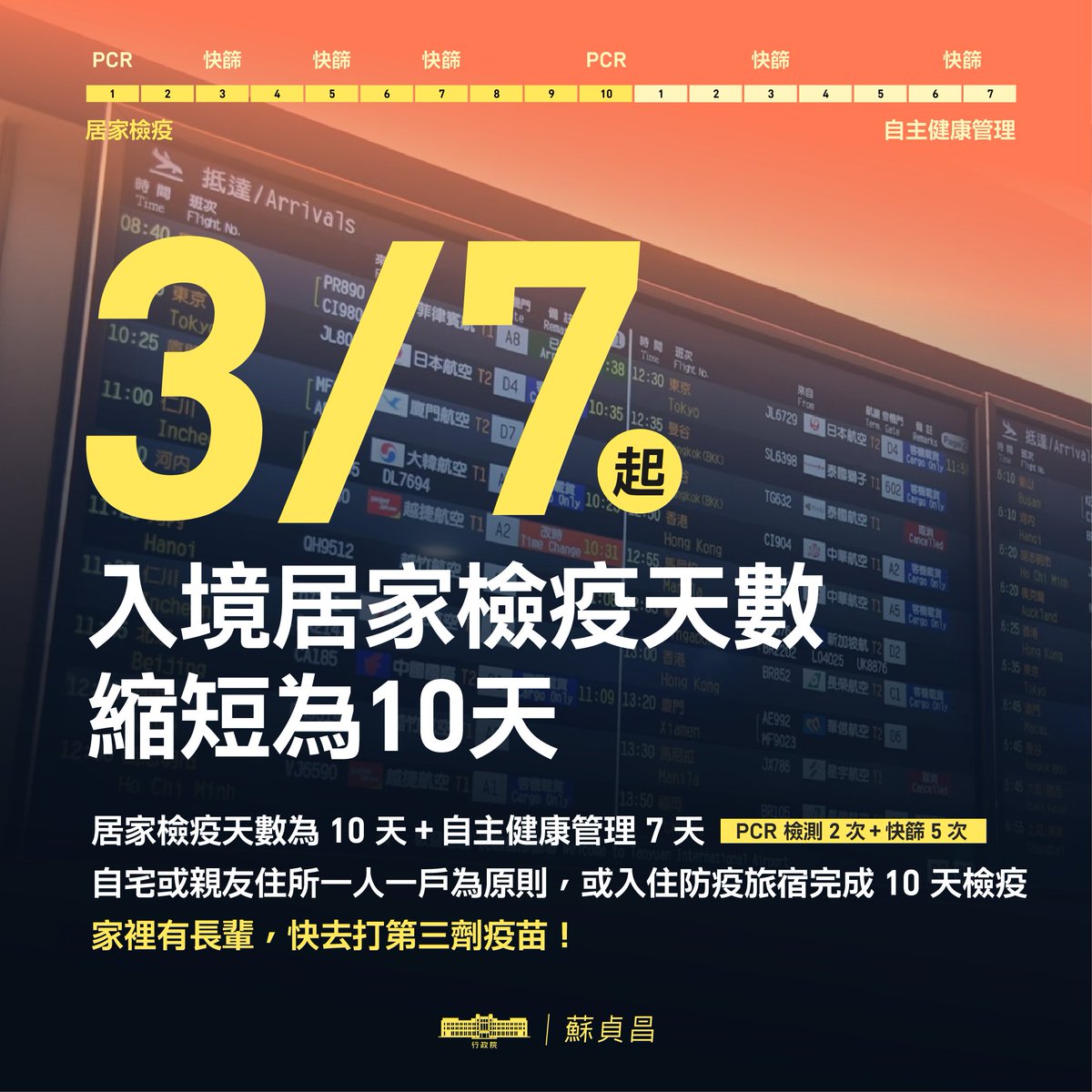 蘇貞昌 (@eballgogogo) on Twitter photo 總統 <a href="/iingwen/">蔡英文 Tsai Ing-wen</a> 已指示建立防疫跟經濟並存的「台灣模式」,指揮中心稍早也公布縮短檢疫天數、放寬防疫規定。台灣現在醫療量能、疫苗都充足,請大家繼續遵守防疫規定。
家裡有老人家的民眾,也要儘早來接種第三劑,給家中長輩更強的保護力。 總統 <a href="/iingwen/">蔡英文 Tsai Ing-wen</a> 已指示建立防疫跟經濟並存的「台灣模式」,指揮中心稍早也公布縮短檢疫天數、放寬防疫規定。台灣現在醫療量能、疫苗都充足,請大家繼續遵守防疫規定。
家裡有老人家的民眾,也要儘早來接種第三劑,給家中長輩更強的保護力。