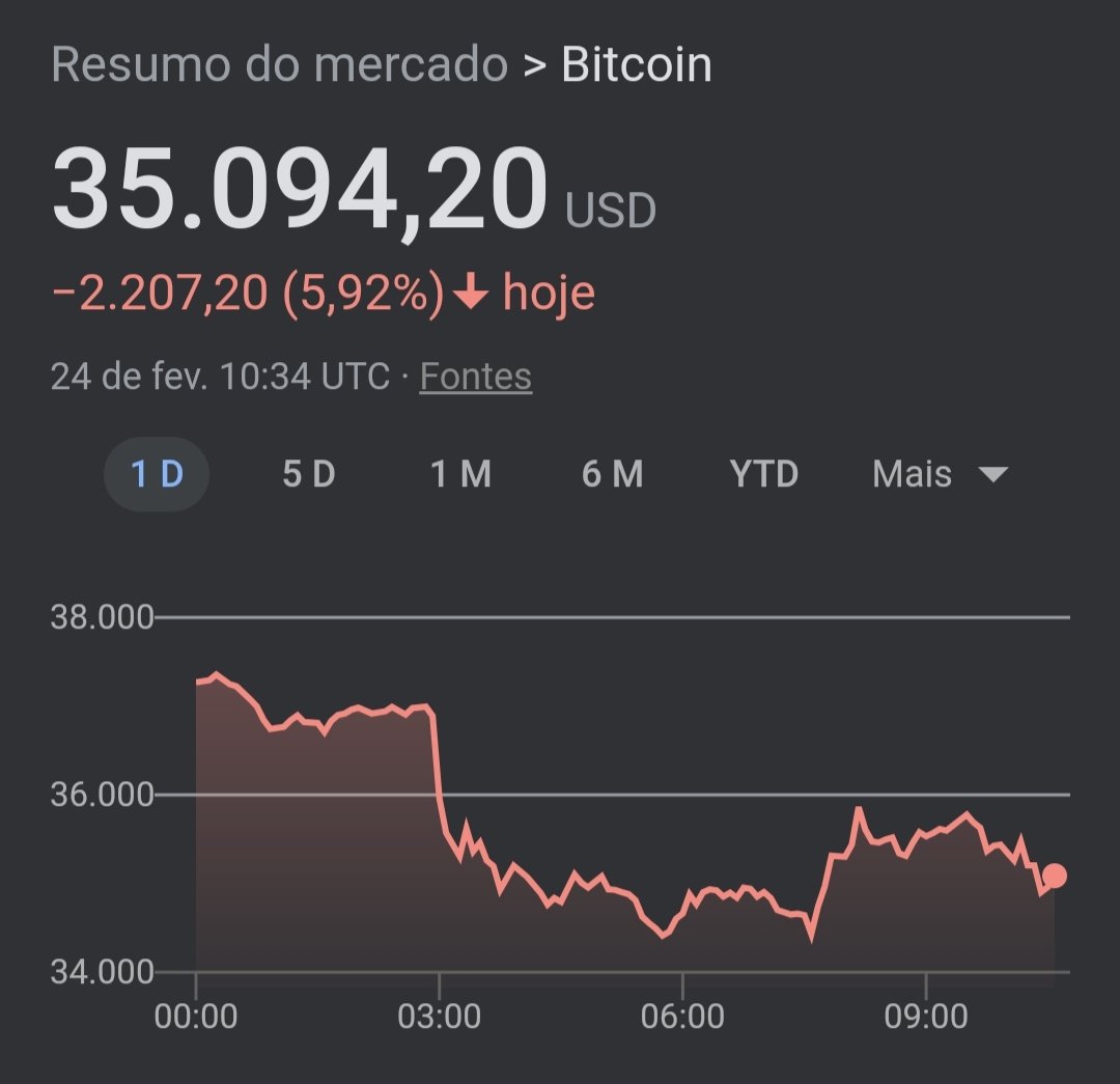 Ronilsonoficial's tweet photo. Bitcoin cai após Rússia invadir Ucrânia
Tensão mundial nesse momento
#Guerra #RussiaUkraineConflict https://t.co/iH7MvvTAp5