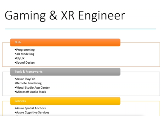TechCabal's tweet photo. 5. Gaming & XR Engineer
#AzureDevConnect https://t.co/AfvTvDODDh