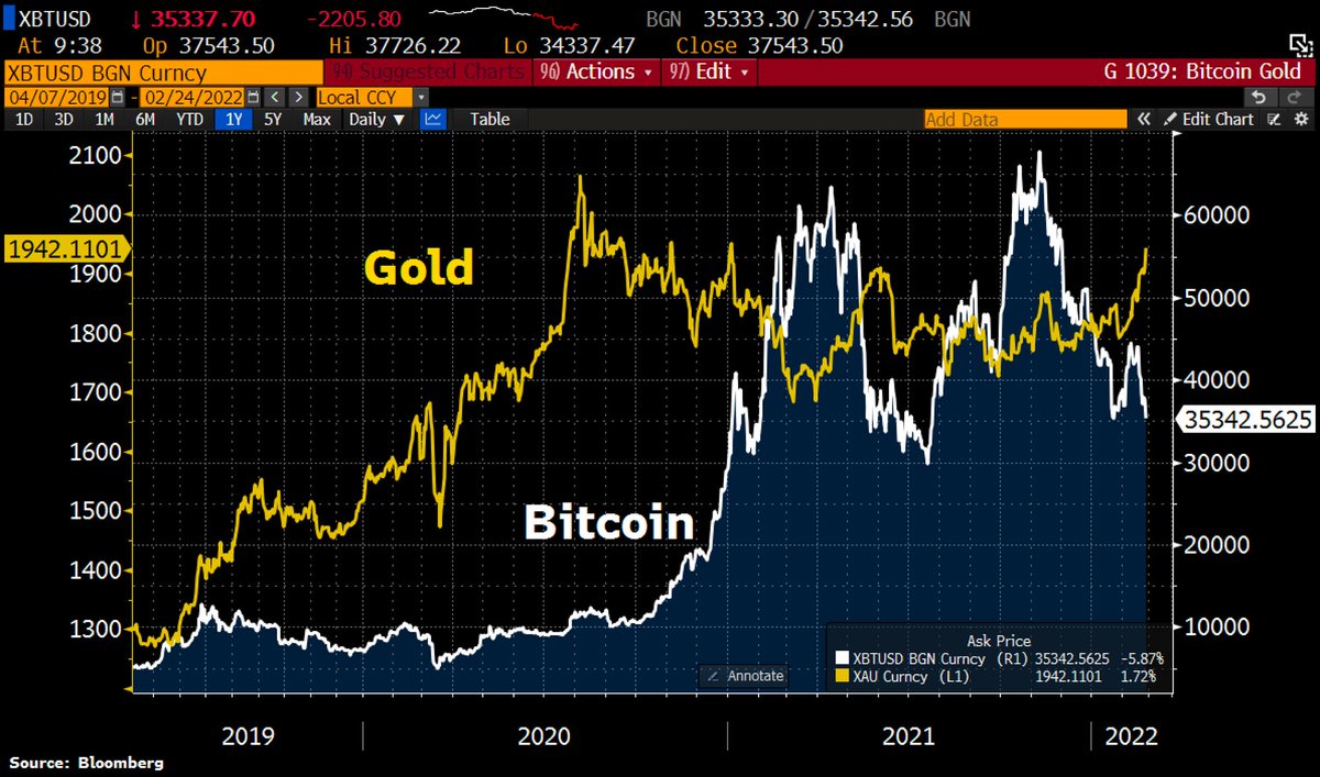 #Gold proving in the market that it is still the ultimate form of payment.