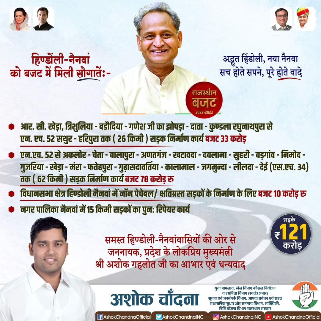 हिण्डोली-नैनवां विधानसभा को बजट वर्ष 2022-23 में मिली सौगाते, सड़को के लिए बजट रु 121 करोड़ 

मै समस्त हिण्डोली-नैनवांवासियों की ओर से जननायक, प्रदेश के लोकप्रिय मुख्यमंत्री श्री <a href="/ashokgehlot51/">Ashok Gehlot</a> जी का आभार एवं धन्यवाद व्यक्त करता हूँ l