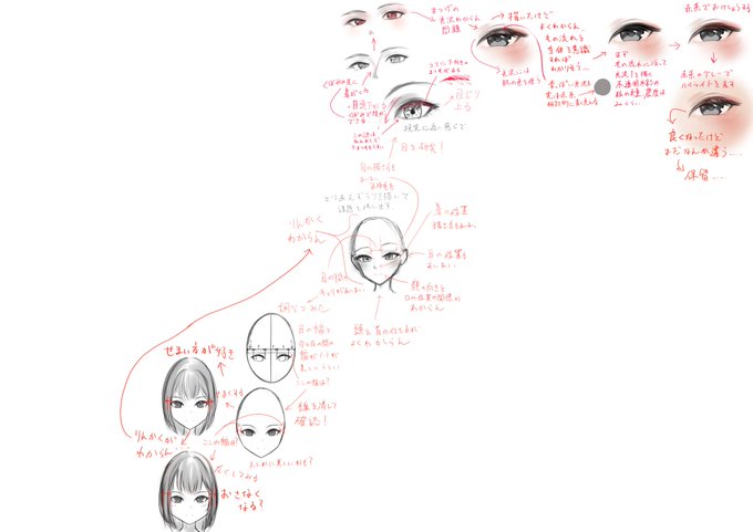 96日目
顔の描き方研究
一昨日思いついた「マインドマップ×お絵描き」
進捗!

目の幅があいまいだったから調べて考察してみた!
#1000日間お絵描き 