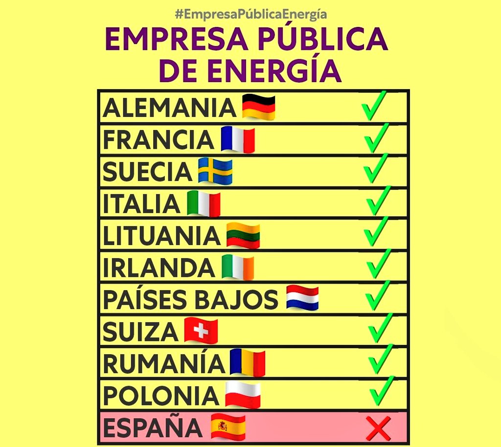 Contra el abuso de las eléctricas... Empresa Pública de Energía YA. Los grandes países de la #UE ya la tienen... que intereses tiene #España para que no sea una realidad?... políticos en Consejos de Administración de lad eléctricas tal vez? #EmpresaPublicaEnergia