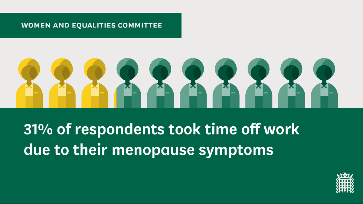 CommonsWEC's tweet photo. Today, we have published the results of our survey into Menopause and the workplace – thank you to everyone who took part.

Read the full report here: https://t.co/qDVv3NpFro

Learn more about our work on Menopause and the workplace here: https://t.co/Dm3rhzgxMp https://t.co/k6y0Gwh97I