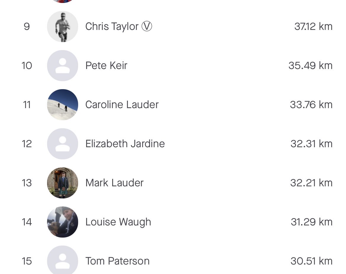 DMarkLauder's tweet photo. 13th on both Leader Boards?! What’s going on? Come on @strath_sport @StrathallanSchl @Strathallians @StrathallanPrep just a few days to go! Get those Kms in! 👍💪#FitinFebruary #Strava https://t.co/HWJpZQ76jq