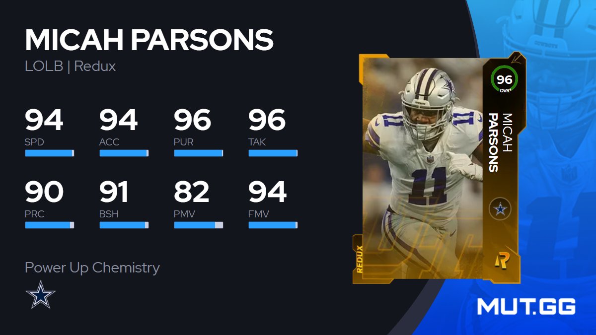 MUT.GG tweet media