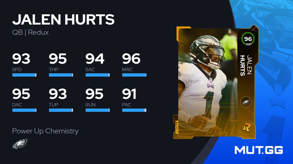 MUT.GG tweet media