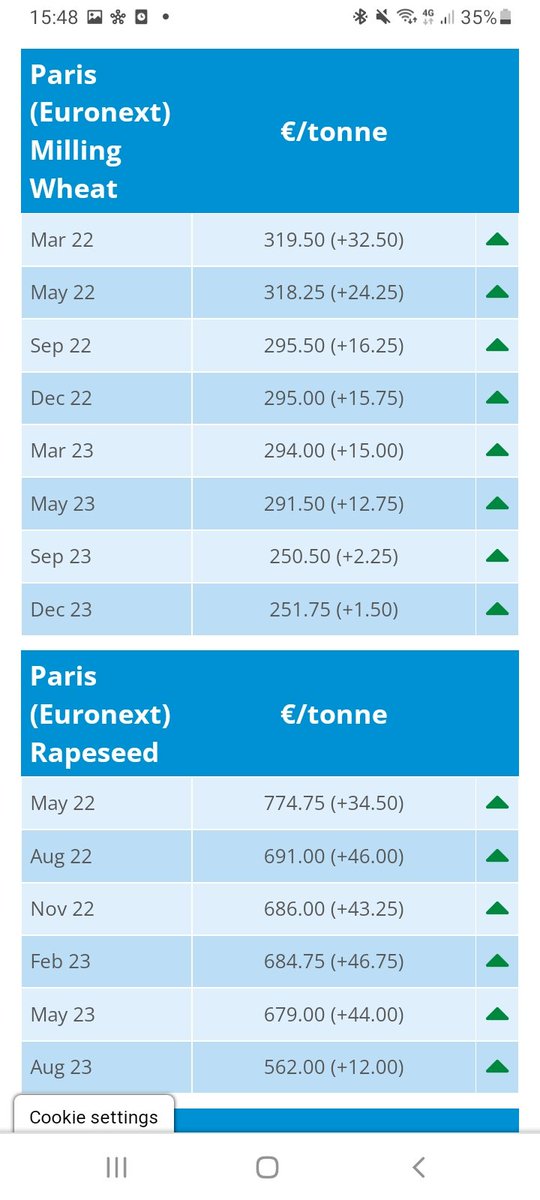 Not a sight you see to often no doubt.
I used to like when OSR went over €400/Tonne..
Interesting Times Ahead For All....
<a href="/RoryDeverell/">Now You Know</a>