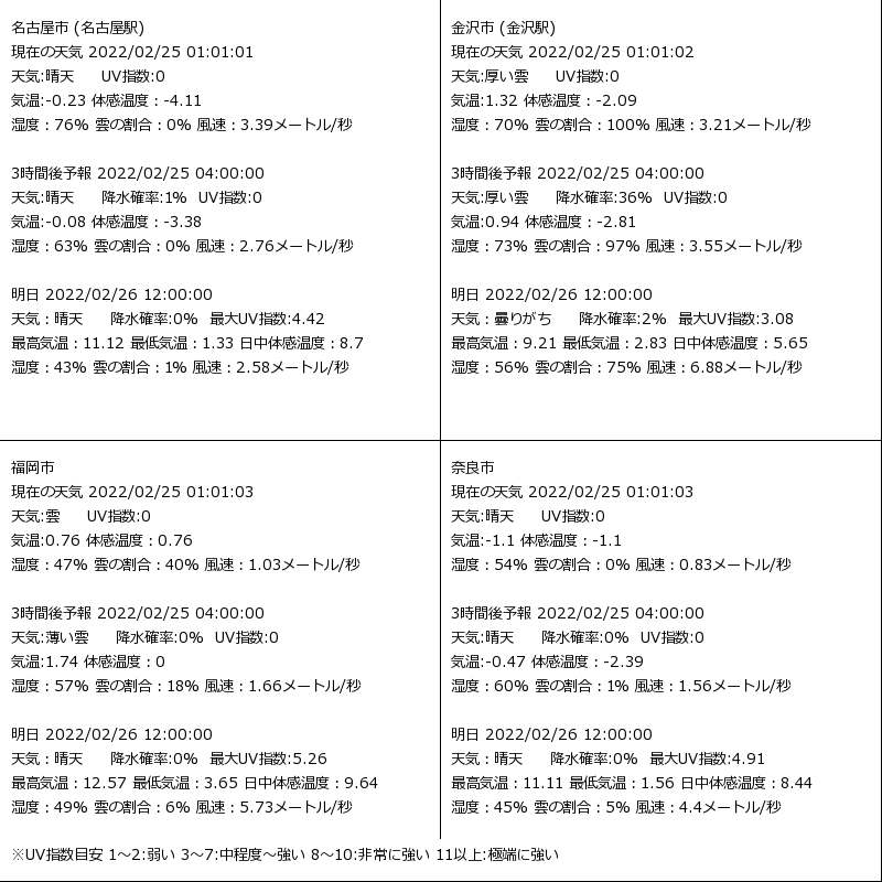 金沢市のtwitterリアルタイム検索結果 Meyou ミーユー 金沢市のtwitterリアルタイム検索結果 Meyou ミーユー