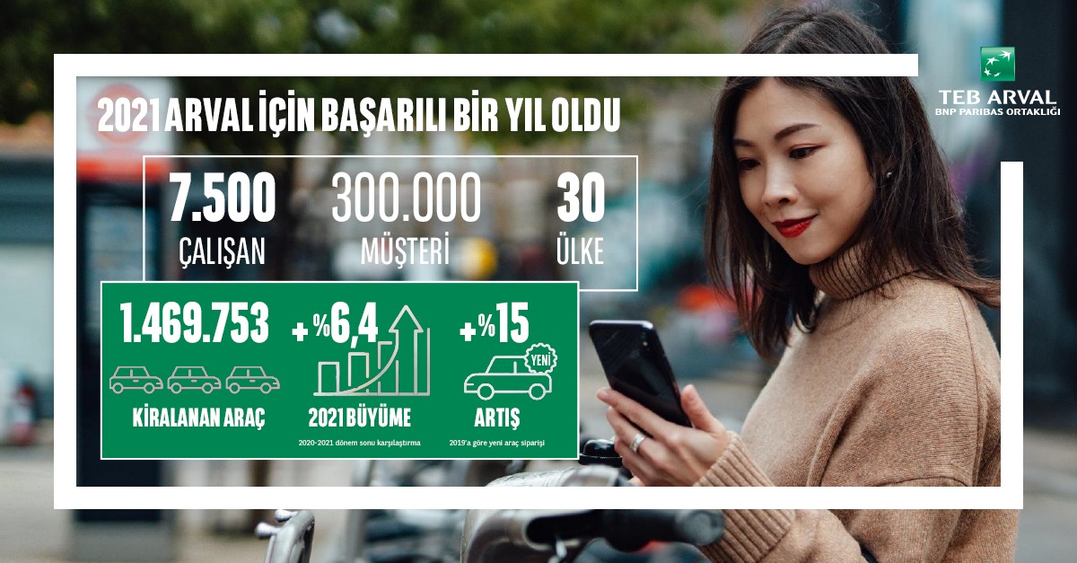 ArvalTeb's tweet photo. Arval, mĂŒĆteri odaklı ve vizyoner yaklaĆım sunan #ArvalBeyond stratejisi ile 2021âin zorlu koĆullarına raÄmen baĆarılı bir performans sergiledi.
Arval, gĂŒven veren saÄlam duruĆu ile mĂŒĆterilerini 2022 yılında da desteklemeye devam edecek.
Detaylı bilgi: https://t.co/4Jce6H1Lm8 https://t.co/jw0tNkhBuG