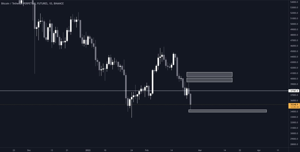 $BTC Relatable , Alpha, Worked.