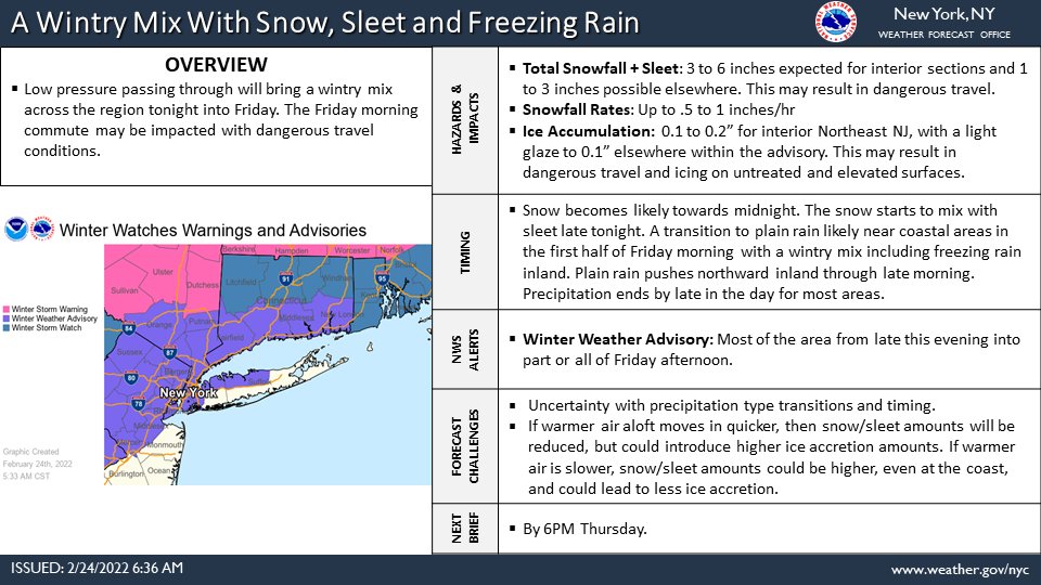 NWS New York NY tweet media