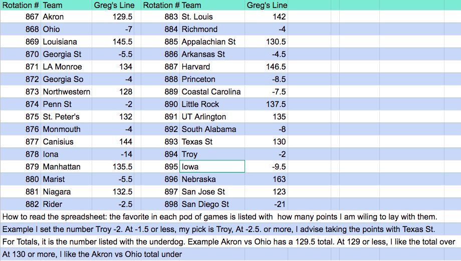 GUnit_81's tweet image. Handicapped lines for today's college basketball games are pinned to the top of my feed. Here's my handicapped #CBB lines as of now for Friday. docs.google.com/spreadsheets/d…