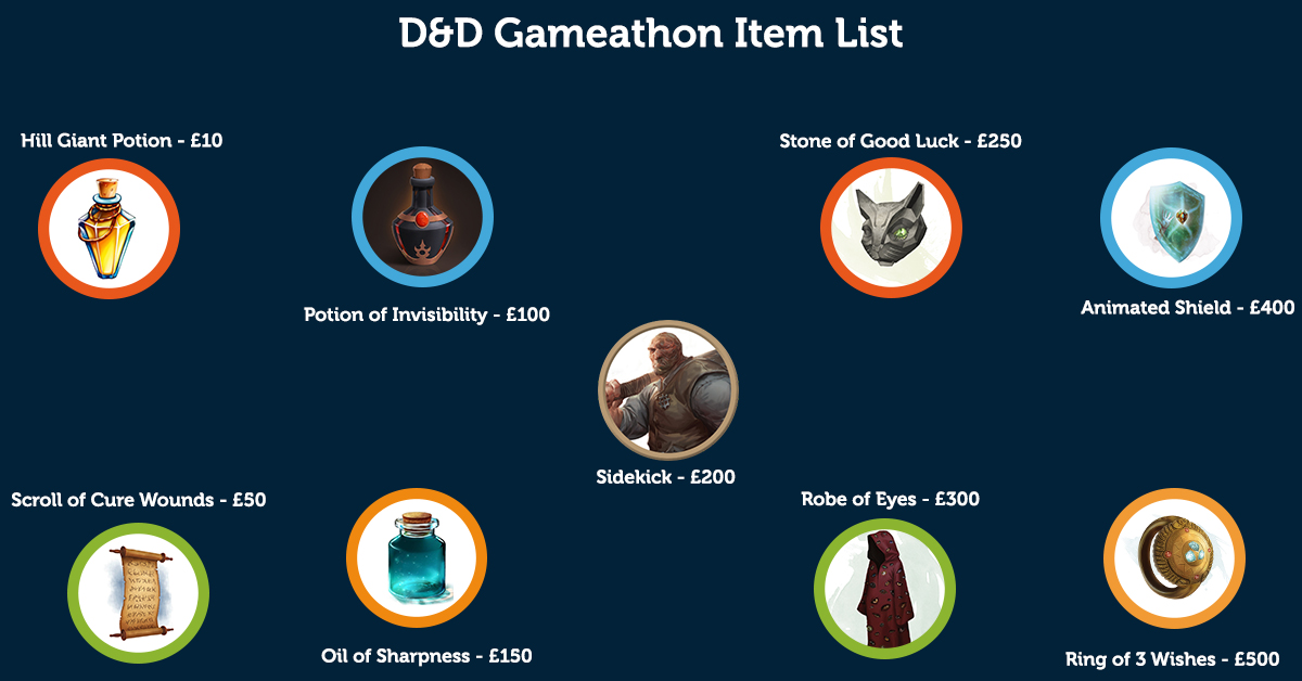 Welsh_ICE's tweet photo. Head over to our 24hr D&amp;D stream starting RIGHT NOW!!!
https://t.co/YqqLPmcOik

Community Manager Llinos Neale will be DMing the first stint of adventurers as they're #GamingForGood ⚔

Help out by donating for the items below  👇
https://t.co/MQP4ZRwXpL https://t.co/hhNupvSinZ