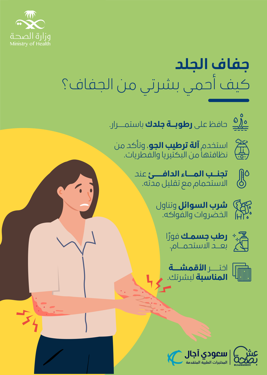 LiveWellMOH's tweet photo. جفاف الجلد العادي ممكن يتحول لمشكلة مزمنة في البشرة، ووقايتك أكيييد خير من العلاج 

#عش_بصحة https://t.co/i5AZyDUbw6