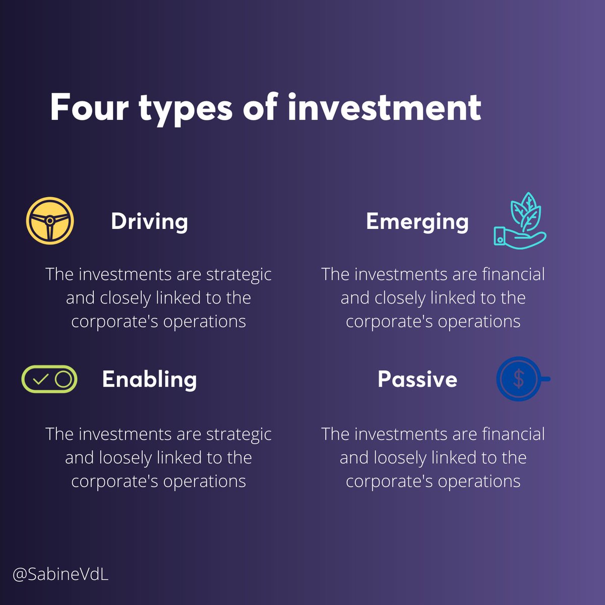 Do you know what are the four types of investment that are out there? 👇🏽 Find out on our latest podcast: apple.co/3n6e9NG #scoutingforgrowth #insurtech #investing