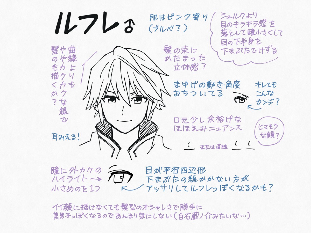 キャラの描きかた 描き分け模索メモ Min T ミント