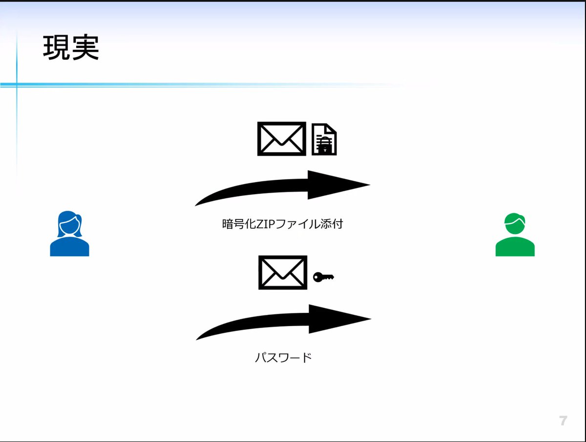 Neri78's tweet image. 現実はPPAP...

#twiliojpug