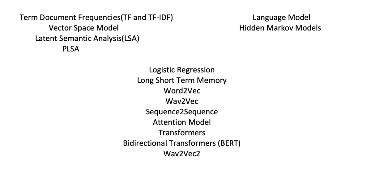 JSirajzade's tweet photo. Do I have everything in the right order to convey the newest Deep Learning Technologies for spoken(signal) and written language(text) assuming one technology depends on another? Or is it going too far and some parts are not really needed (or might be added)? https://t.co/fN71WHWVUN