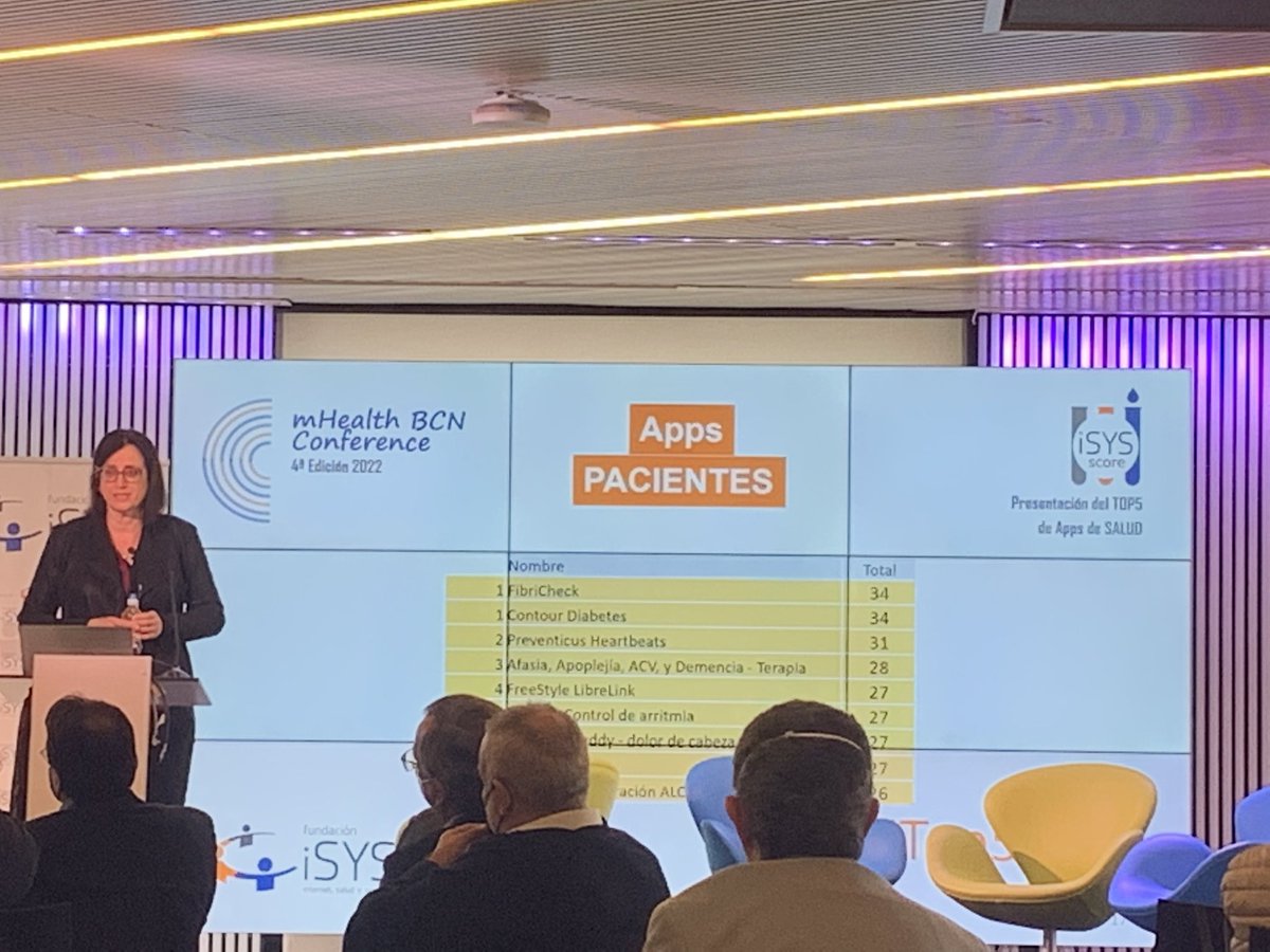 FundacioniSYS's tweet photo. 🗣🏅"#FibriCheck y @contourascensia las mejores apps para pacientes según el ranking iSYScore https://t.co/8nE0VDXfeJ