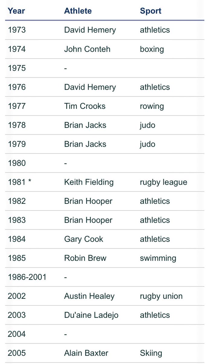 Superstars Competition (@superstarscomp) on Twitter photo UK Superstars champions. Which one was your favorite and which year was best? <a href="/BrianJacks10/">Brian Jacks</a> <a href="/DavidHemeryCBE/">David Hemery</a> <a href="/RobinBrewSports/">Robin Brew sports</a> <a href="/DuaineLadejo400/">Du'aine Ladejo</a> <a href="/Alain_Baxter/">Alain Baxter Sports</a> <a href="/bbcsuperstars/">BBC Superstars</a> UK Superstars champions. Which one was your favorite and which year was best? <a href="/BrianJacks10/">Brian Jacks</a> <a href="/DavidHemeryCBE/">David Hemery</a> <a href="/RobinBrewSports/">Robin Brew sports</a> <a href="/DuaineLadejo400/">Du'aine Ladejo</a> <a href="/Alain_Baxter/">Alain Baxter Sports</a> <a href="/bbcsuperstars/">BBC Superstars</a>