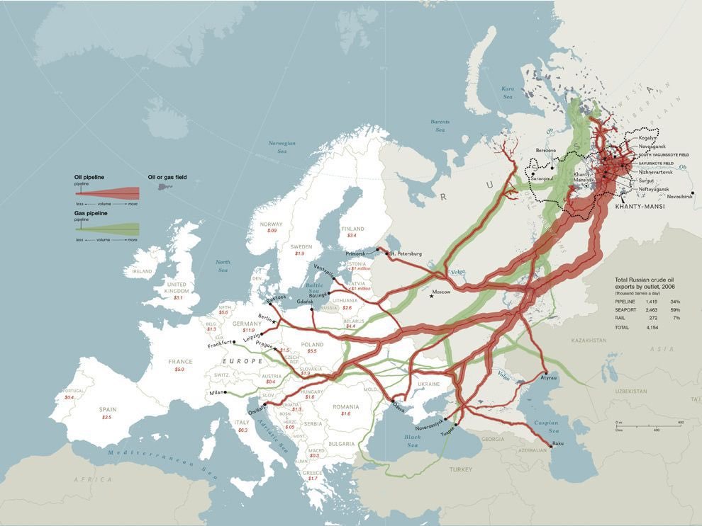 The gas network in Europe
