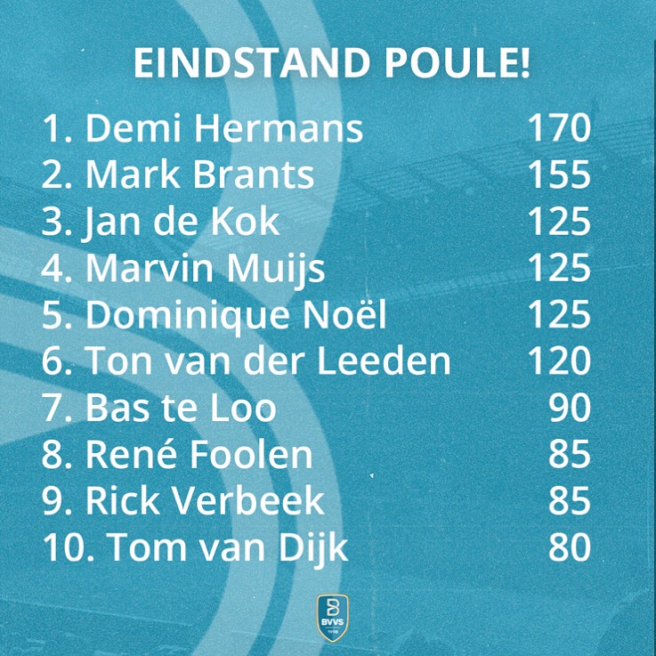 DE UITSLAG VAN DE BVVS SPORTPOULE!🏆

🥇Demi Hermans
🥈Mark Brants
🥉Jan de Kok, Marvin Muijs &amp; Dominique Noël

Alle winnaars gefeliciteerd en bedankt voor het meespelen!🙌🏻