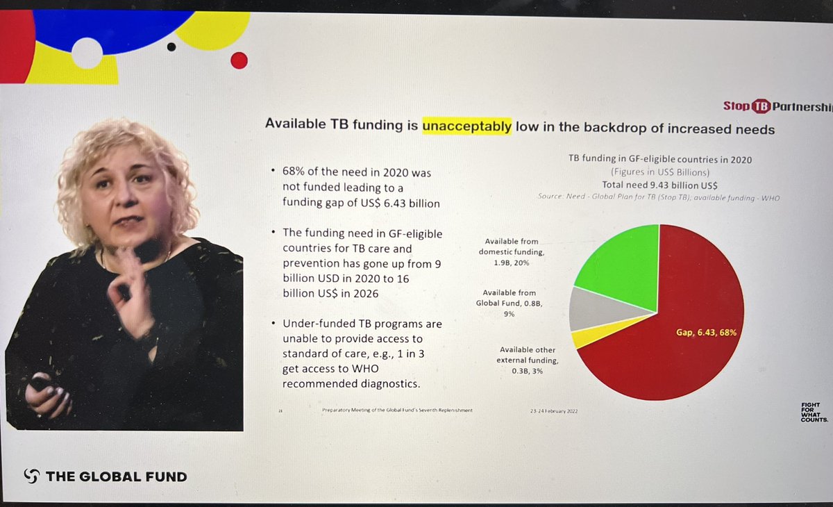 Arinze Austin Obiefuna (@aobiefuna) on Twitter photo <a href="/LucicaDitiu/">Lucica Ditiu</a> speaking at the Global Fund preparatory replenishment…”Investment in TB will help the world” <a href="/StopTB/">Stop TB Partnership</a> <a href="/draf_tb/">DRAF TB Officiel</a> <a href="/tb_africa/">Africa Coalition on TB</a> <a href="/LucicaDitiu/">Lucica Ditiu</a> speaking at the Global Fund preparatory replenishment…”Investment in TB will help the world” <a href="/StopTB/">Stop TB Partnership</a> <a href="/draf_tb/">DRAF TB Officiel</a> <a href="/tb_africa/">Africa Coalition on TB</a>