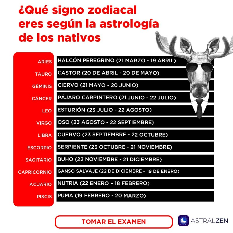 Astralzensigns's tweet photo. Lea la revisión del horóscopo por solo 4.00 ⭐♊