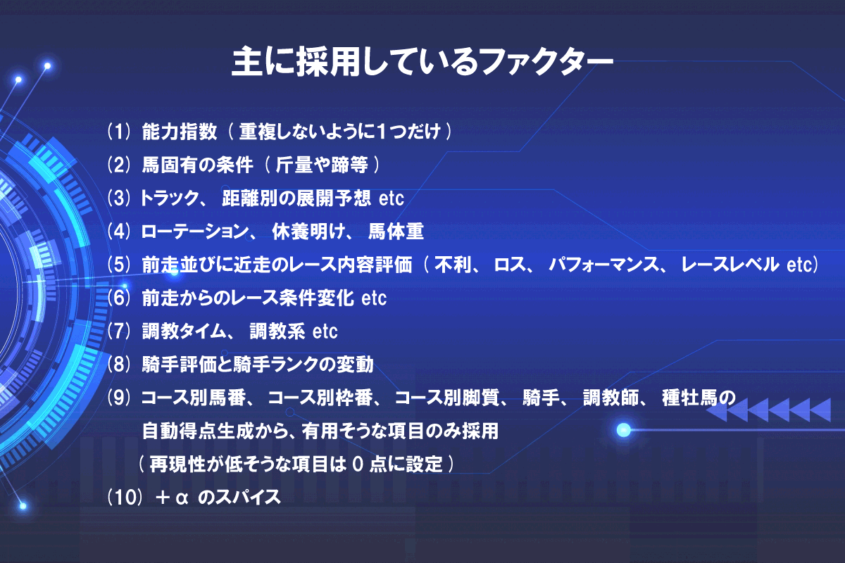 KeibaTeamD's tweet photo. 予想ファクターを採用する際に考慮している点と、採用している予想ファクターについてまとめてみました。
たくさんのファクターを、感情を入れずに自動で総合的に判定できるのは、データ競馬の強みですね。
#競馬ソフト #CrossFactor #TeamD #競馬 #競馬予想 #keiba #JRA https://t.co/CPS4PMgtlp