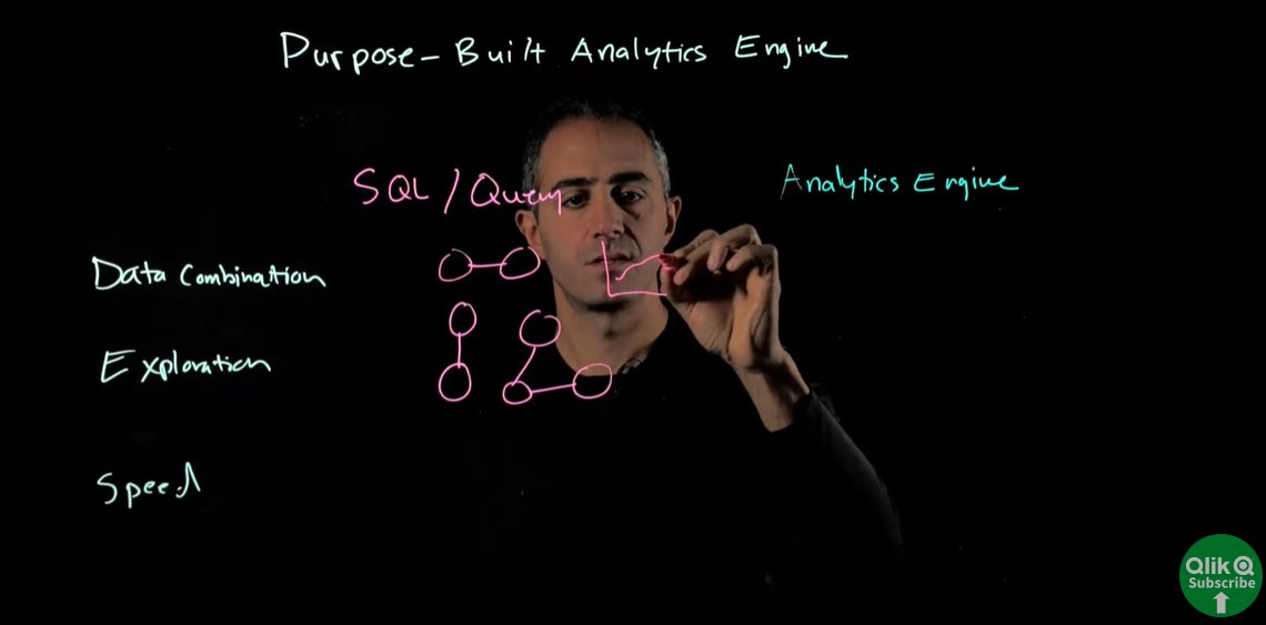 agilossolutions's tweet image. Curious about the difference between query-based analytics and a purpose-built analytics engine? Explore what sets a purpose-built analytics engine apart. oal.lu/WjvtV