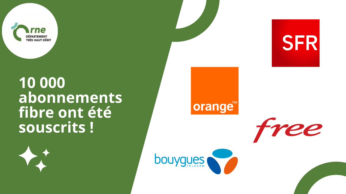 🍾Nous sommes heureux de passer le cap des 10 000 clients à la fibre.
A cette occasion, nous avons demandé à tous les opérateurs de réaliser une courte vidéo.
➡️Rendez vous à 11h et 15h vendredi pour découvrir les vidéos de <a href="/bouyguestelecom/">Bouygues Telecom</a> et <a href="/OrangeNormandie/">OrangeNormandie</a>  !
