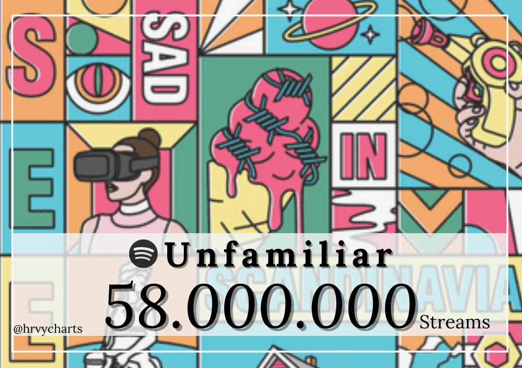 unfamiliar has surpassed 58M streams on spotify!