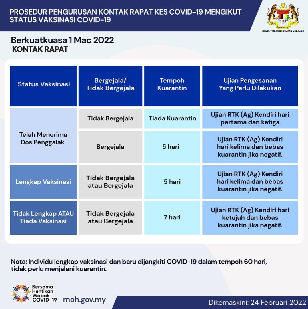 Kuarantin di rumah berapa hari