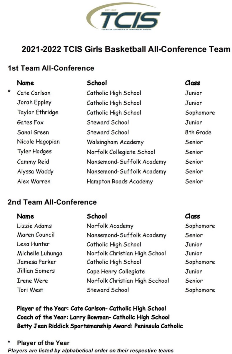 Congratulations to Havoc Elite player <a href="/nicole_hagopian/">Nicole Hagopian</a> for making 1st team All-Conference.