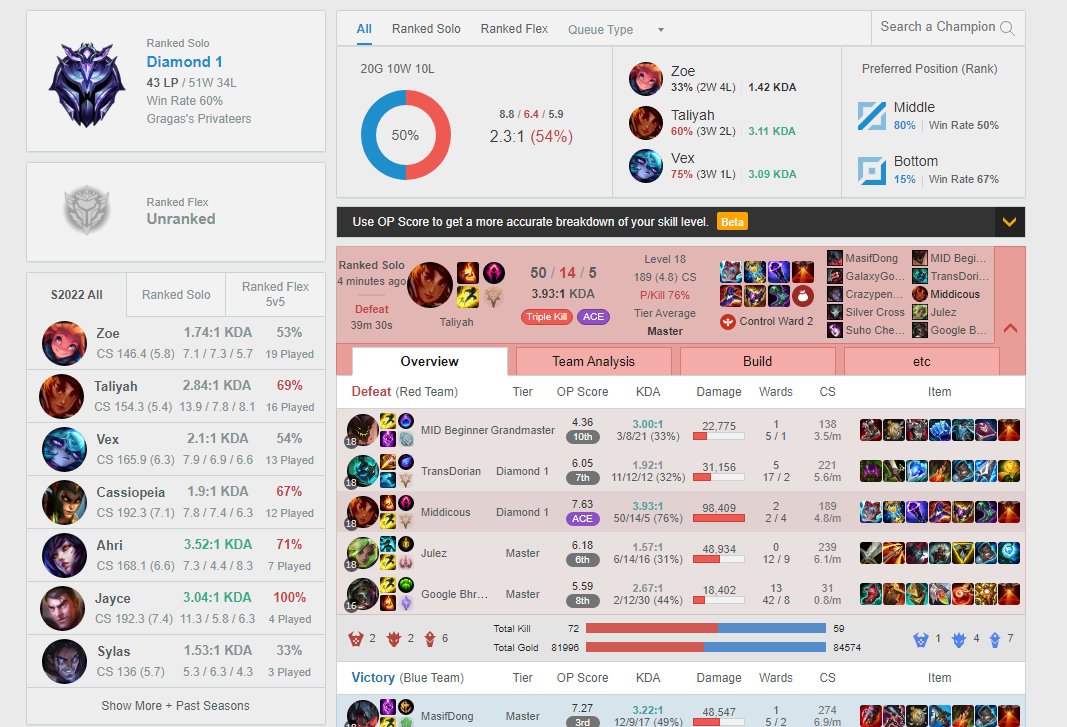 Midbeast's tweet photo. season 12... just play better :) https://t.co/S7GHPmCXfU
