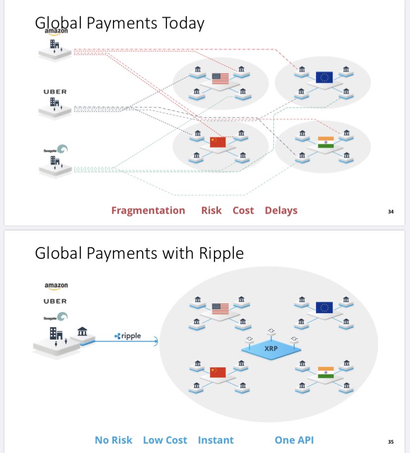 This is happening behind the scenes right now! #XRP