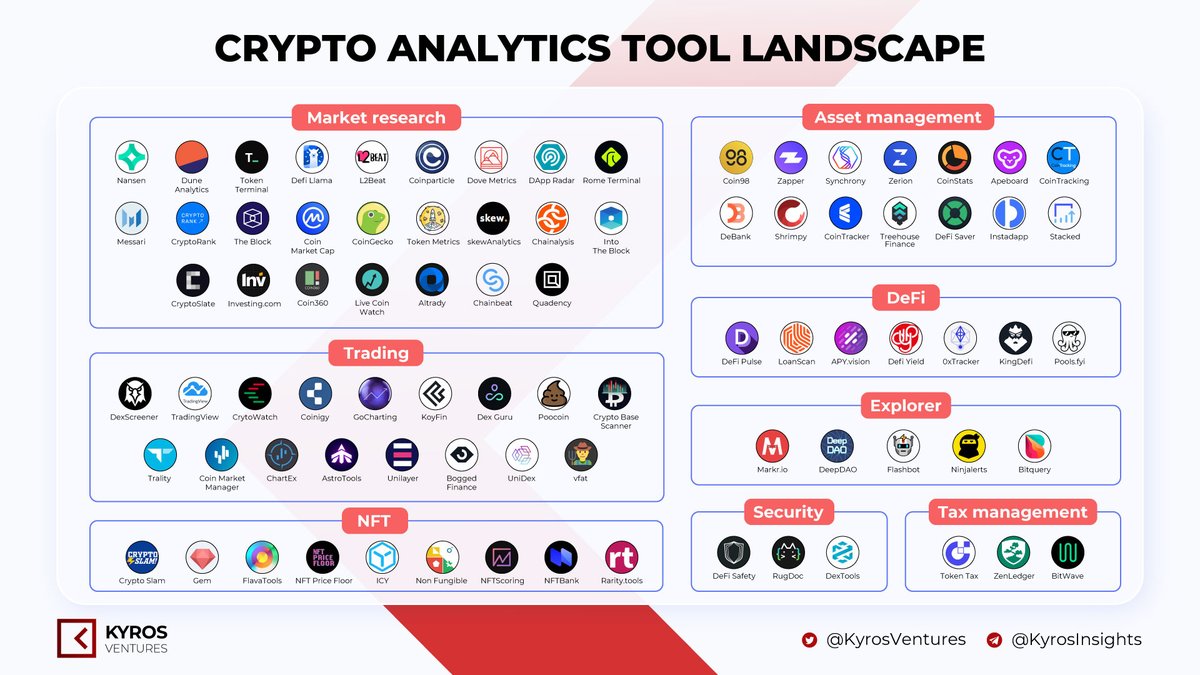 Kyros Ventures tweet media