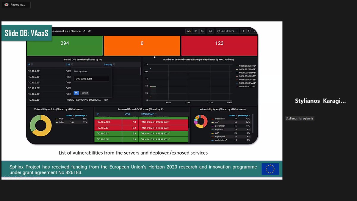 ProjectSphinx's tweet image. #workshop updates 🔴
Technical leader, Stylianos Karagiannis of @PDMFC is presenting to the audience the #sphinx_toolkit & its applications.
#EU #H2020 #CyberSecurity #healthcare